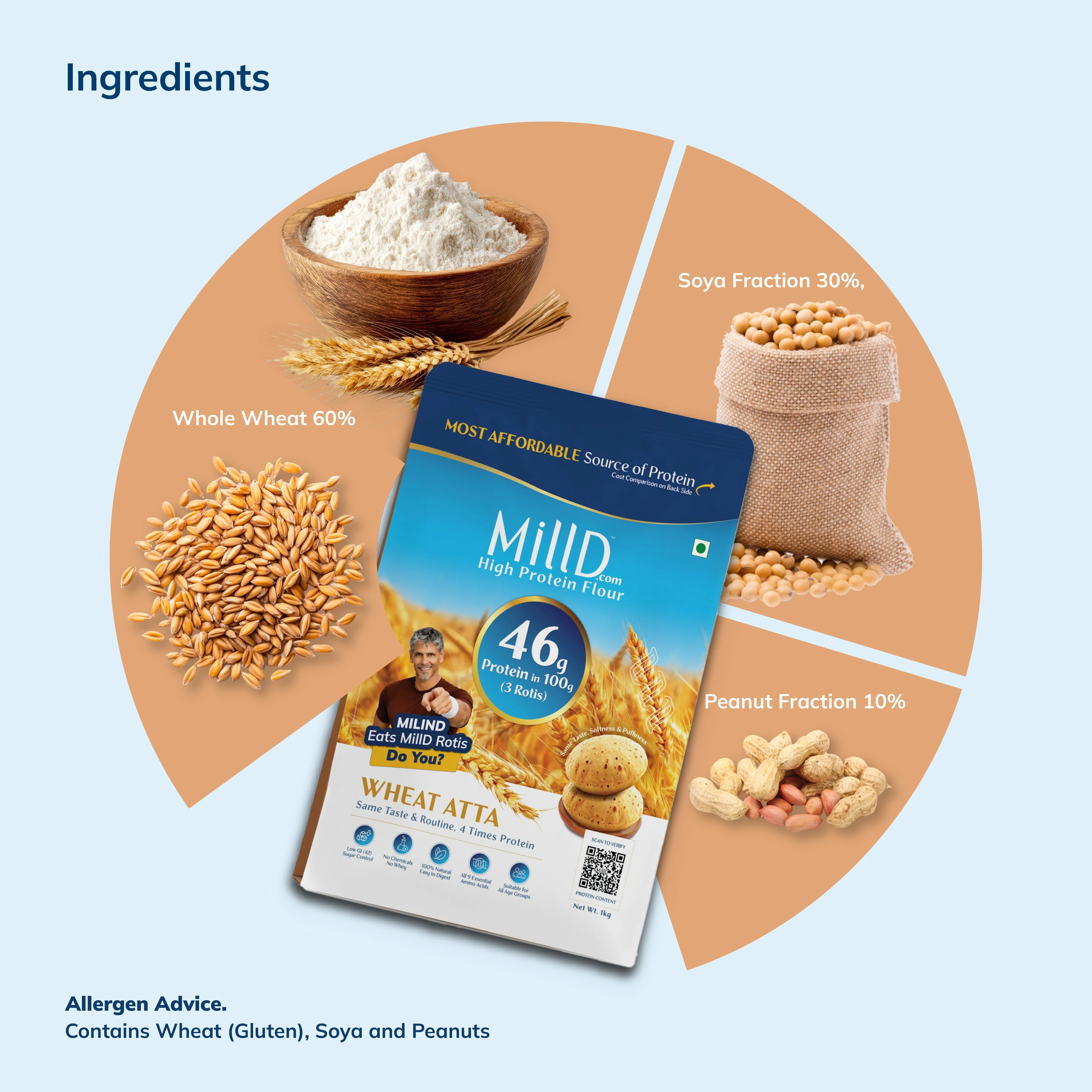 MillD | 460g Protein per kg Atta | - Image 9